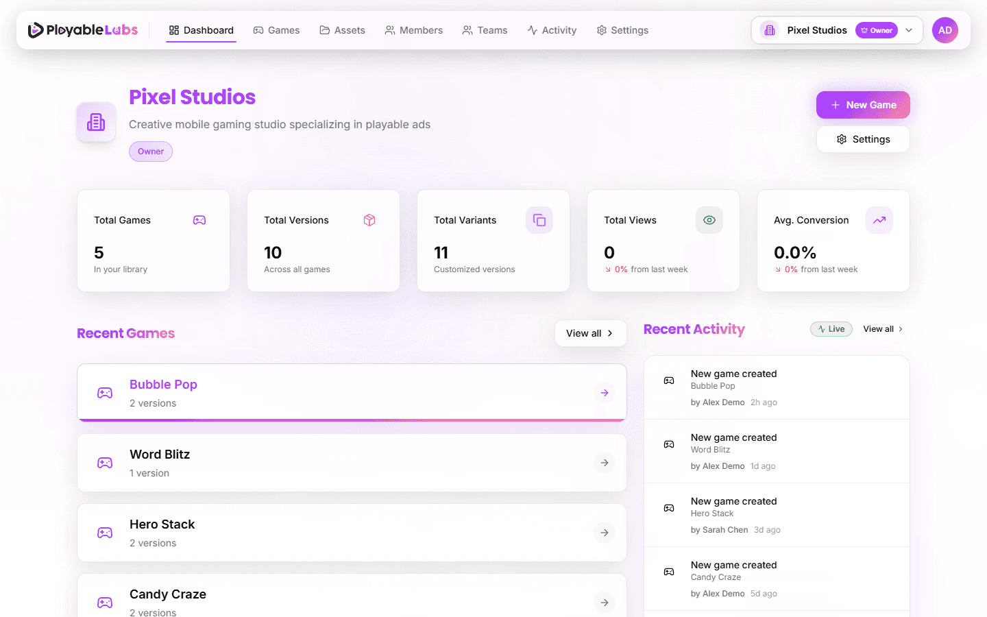 PlayableLabs Dashboard Overview